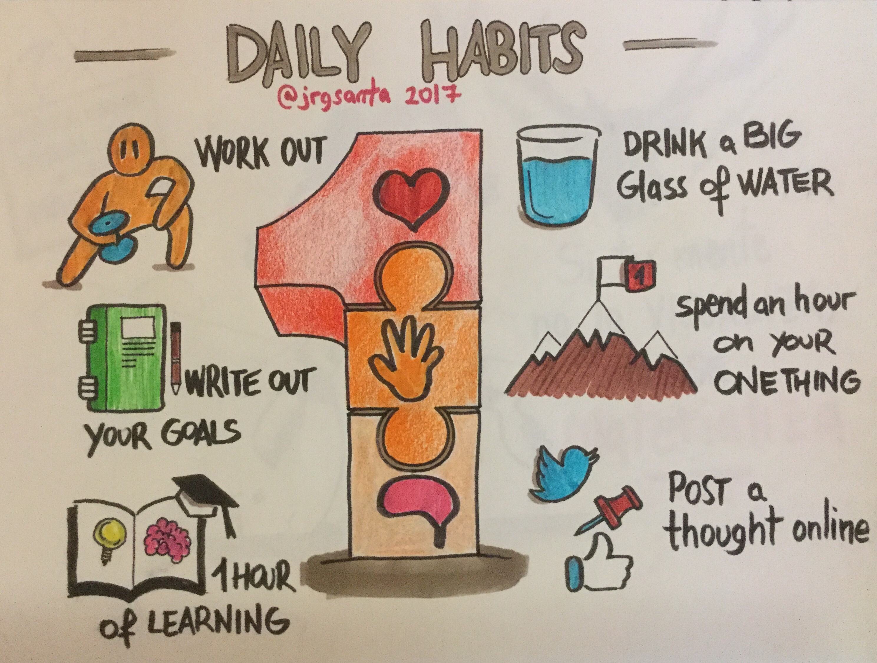 Ámbitos y hábitos diarios