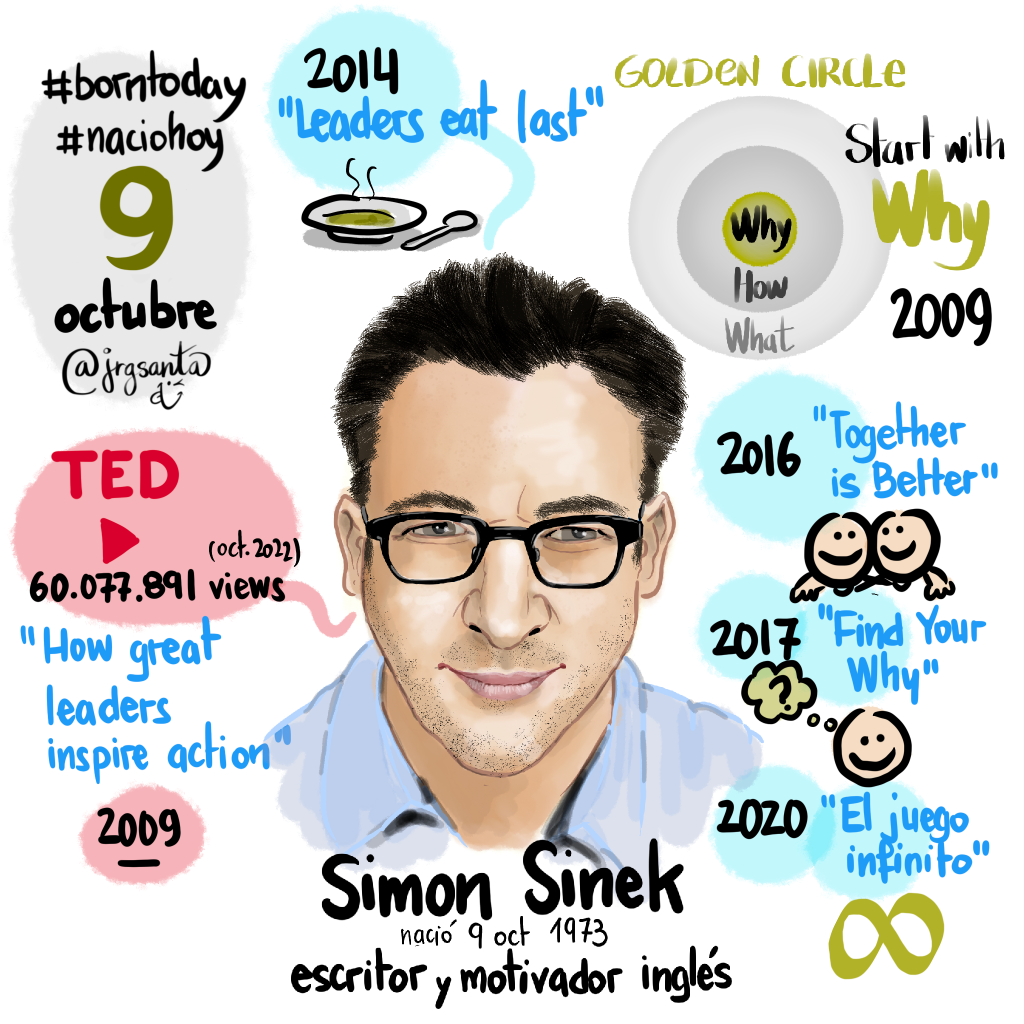 Simon Sinek #naciohoy 09 octubre - Autor motivacional