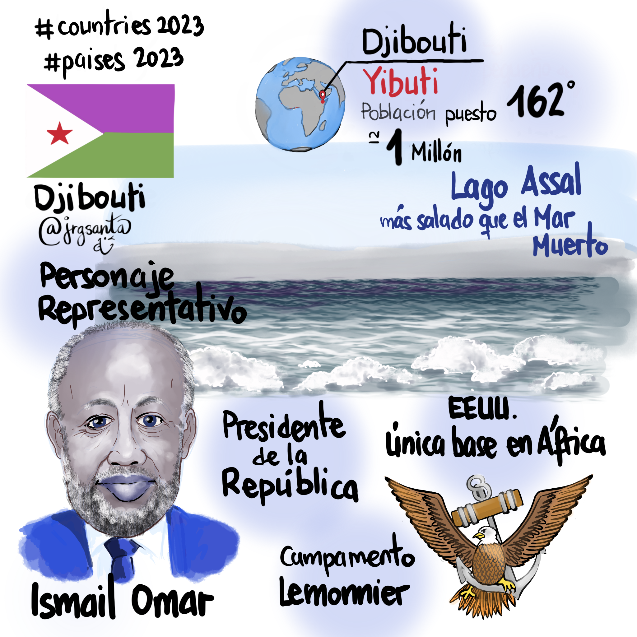 Djibouti #Paises2023