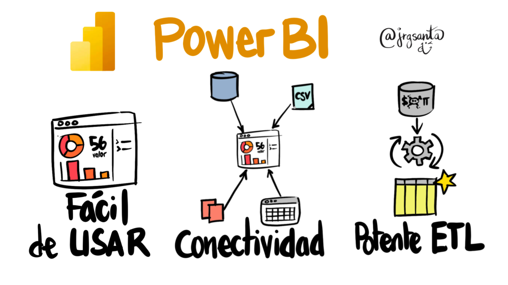 Características de Power BI