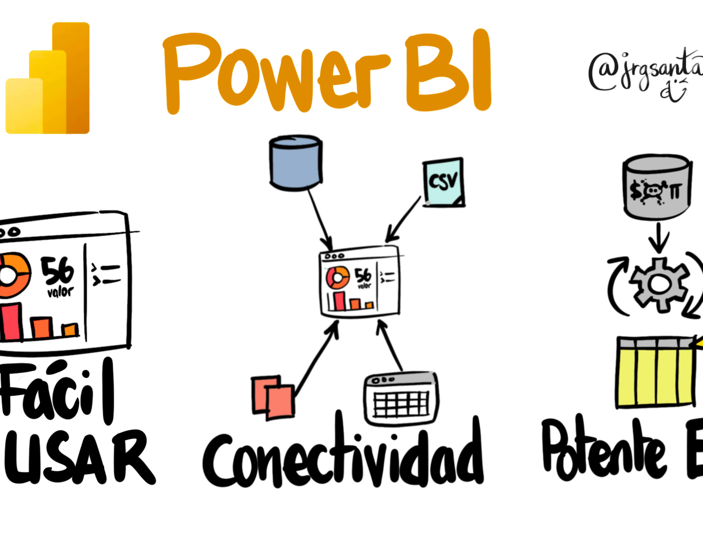 Características de Power BI