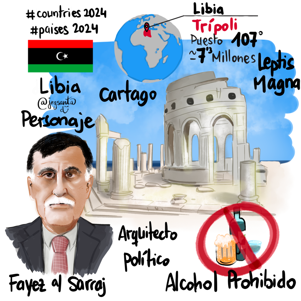 Libia #Paises2024