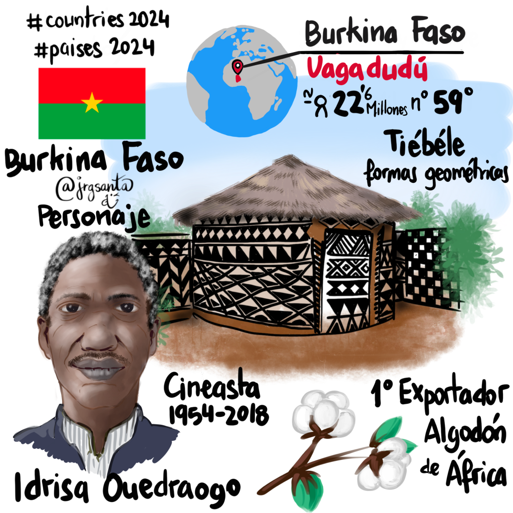 Burkina Faso #Paises2024