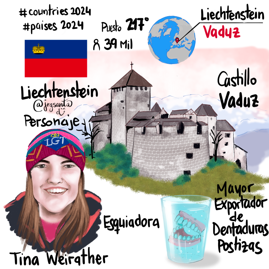 Liechtenstein #Paises2024