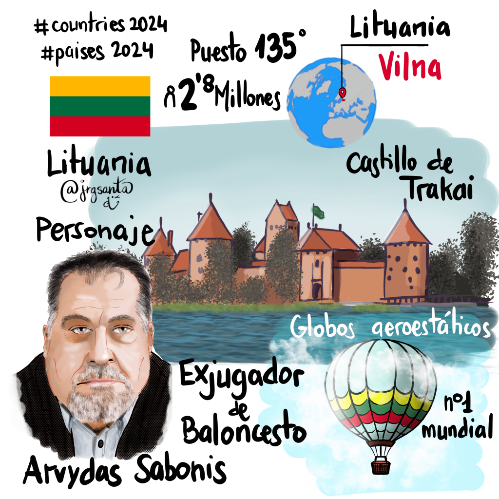 Lituania #Paises2024