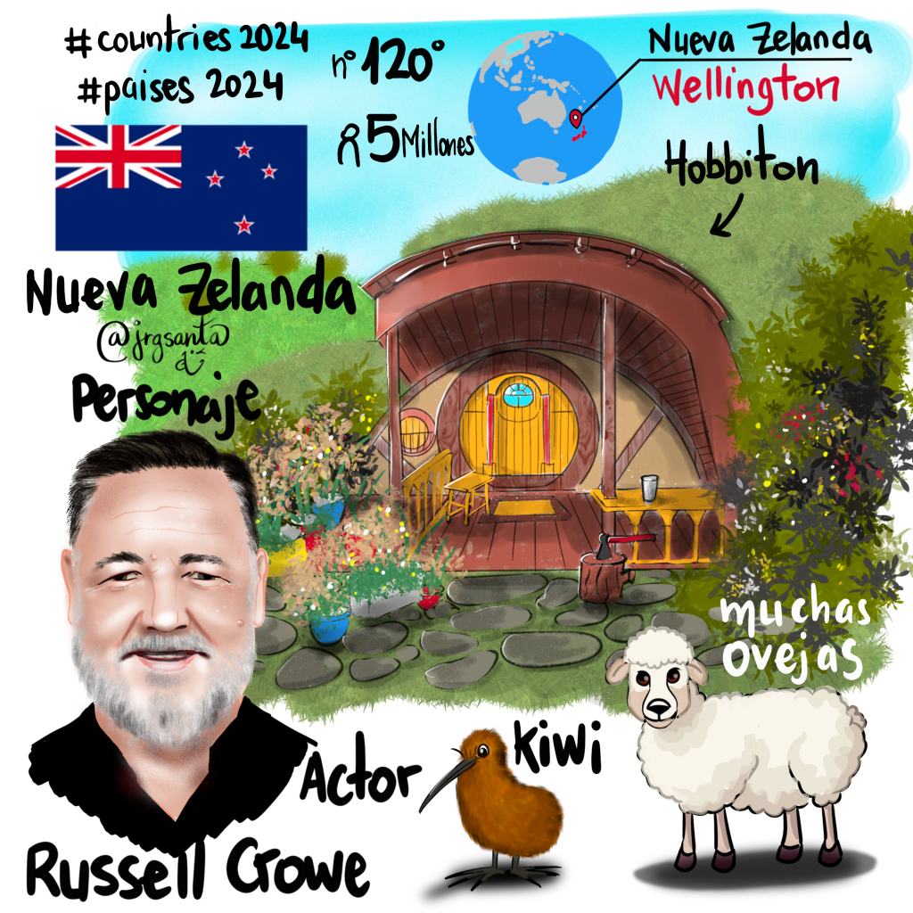 Nueva Zelanda #Paises2024